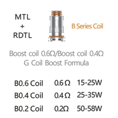 Geekvape Aegis GV Boost Coil - B Series