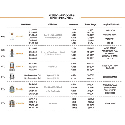 Geekvape Z Series Coil Specification