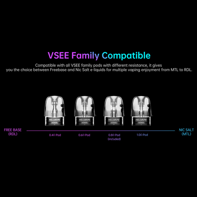 Hellvape VSEE ONE Replacement Mesh Pod - 1x3