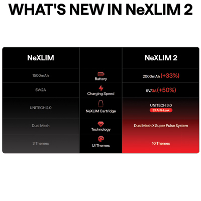 OXVA NeXlim 2 Pod Kit