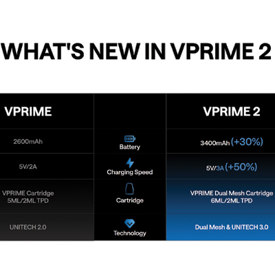 OXVA VPrime 2 Pod Kit 