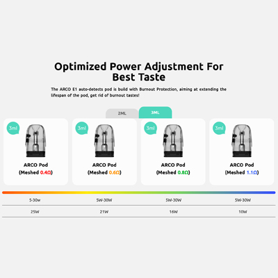 Smok Arco E1 Pod Kit