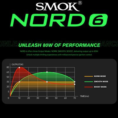Smok Nord 6 Pod System