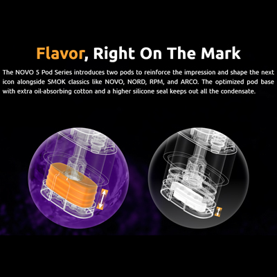 Smok Novo 6 Pod Kit