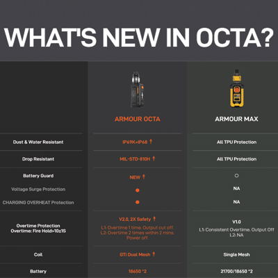 Vaporesso Armour Octa Kit