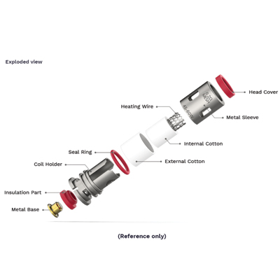 Vaporesso-GTX-Coils-Exploded-View