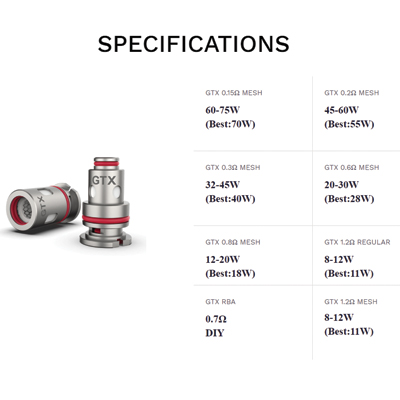 Vaporesso-GTX-Coils-Specifications