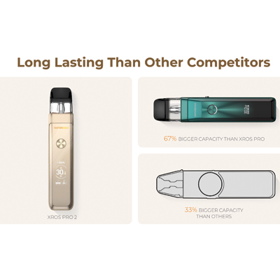 Vaporesso XROS Pro 2 Pod Kit